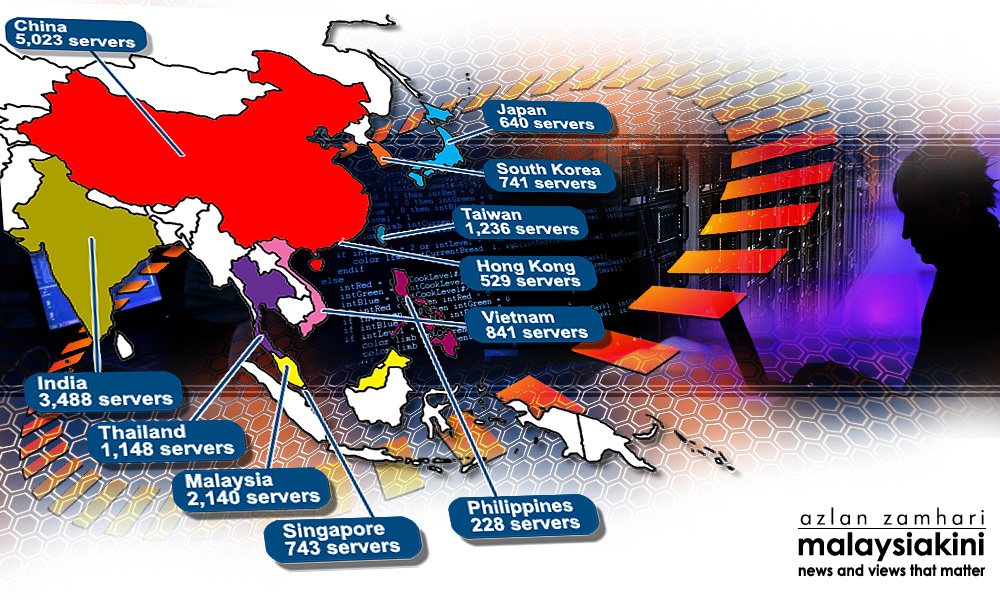 M'sia in top 10 countries compromised by sale of access to hacked servers