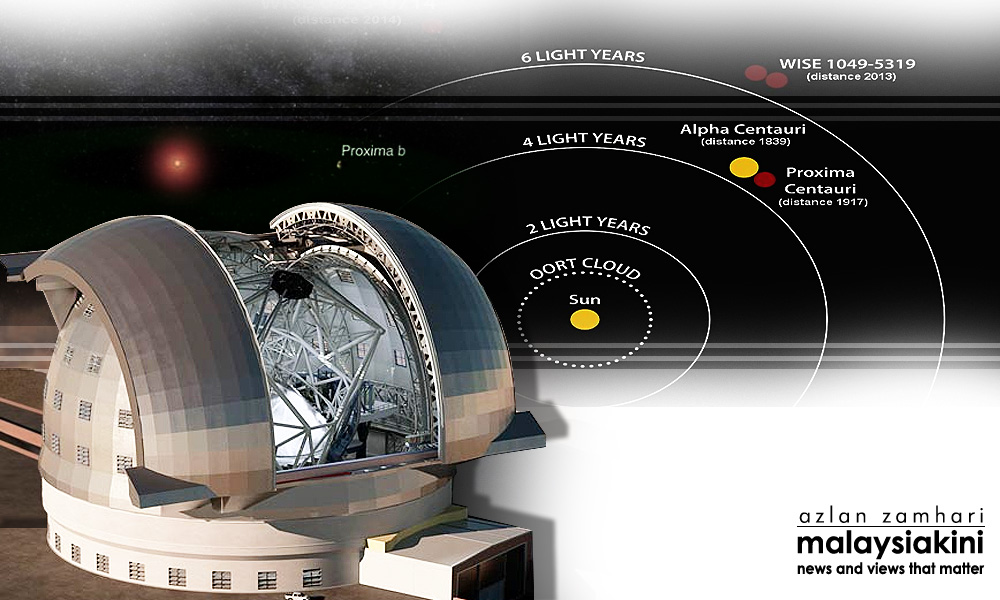 Researchers discover new planetary neighbour for Earth