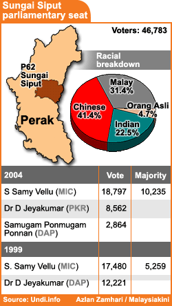 sungai siput parliamentary seat election results 180108