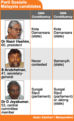 parti sosialis malaysia psm candidates 040208