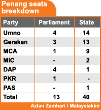 penang seats breakdown 050208