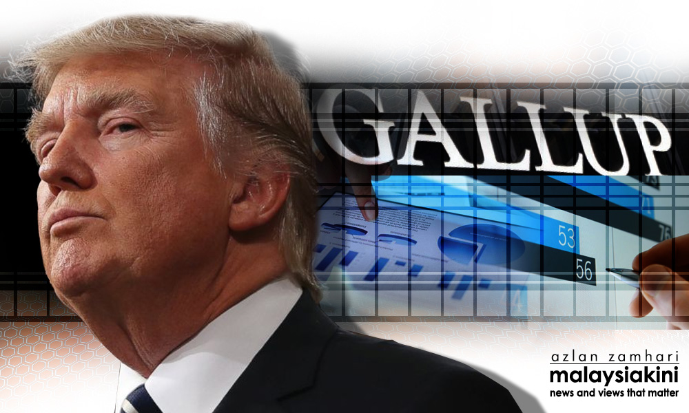 Gallup: Trump’s approval rating drops to 37 percent