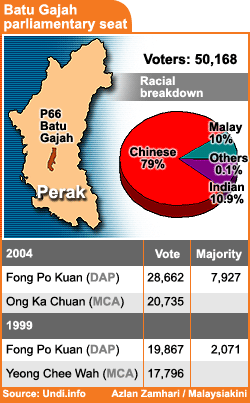 batu gajah parliamentary seat election results 180108