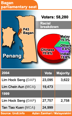 bagan parliamentary seat election results 180108