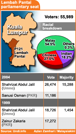 lembah pantai parliamentary seat election results 110208