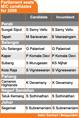 mic 2008 parliament seat candidates