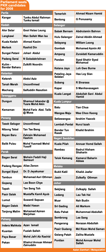 pkr parliament seat candidates 2008 220208