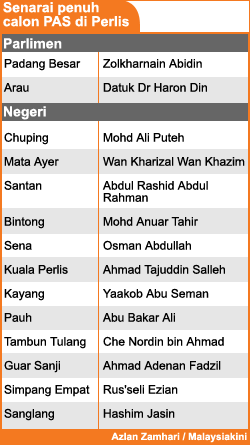 senarai penuh calon pas di perlis 180208