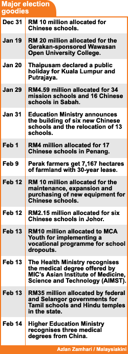 major election goodies 180208