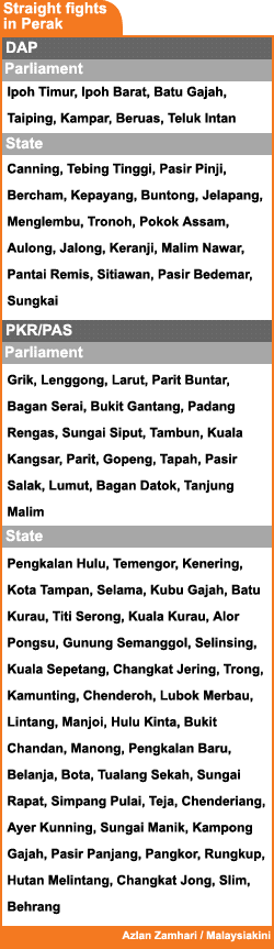 straight fights in perak dap pas pkr seats breakdown 190208
