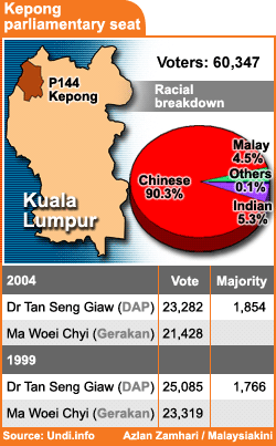 kepong parliamentary seat election results 180108