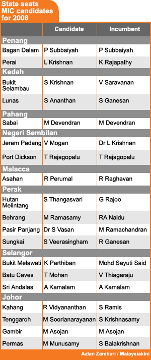 mic 2008 state seat candidates