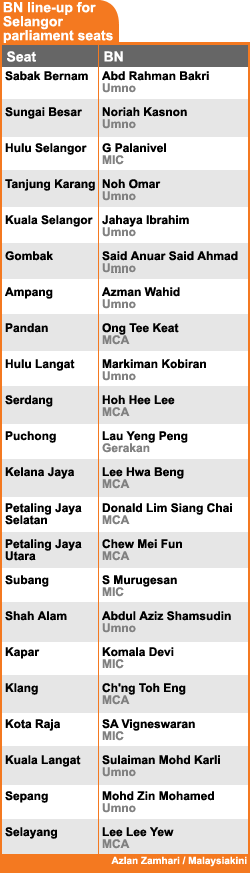 bn line up for selangor parliament seats 210208