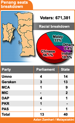 penang seats breakdown 200208