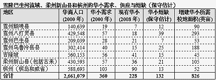 chinese school number increase 02