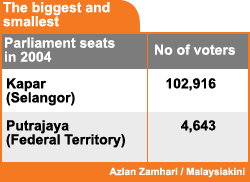 the biggest and the smallest number of voters 230208