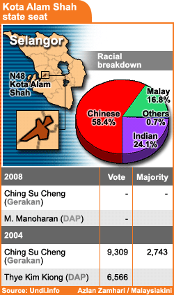 kota alam shah state seat 230208