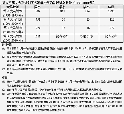 chinese school number increase 05