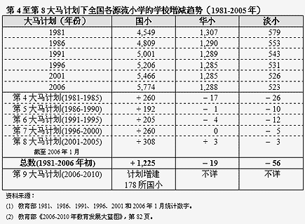 chinese school number increase 03