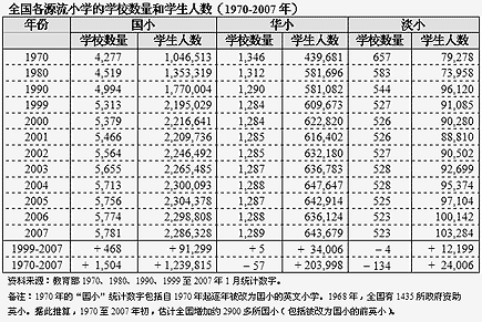 chinese school number increase 01