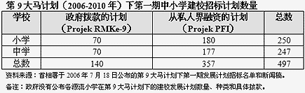 chinese school number increase 06