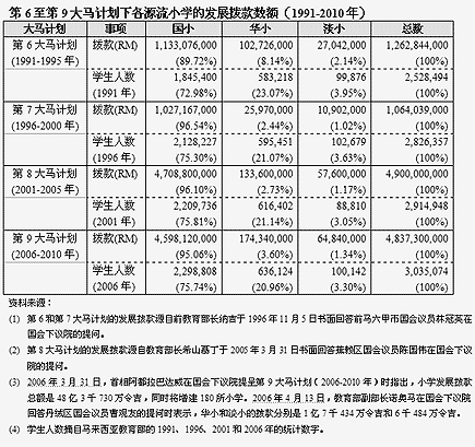 chinese school number increase 04