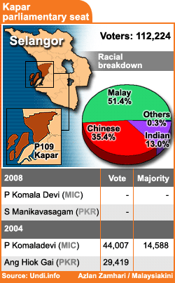 kapar parliamentary seat 270208