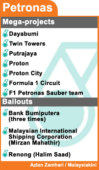 petronas mega projects and bail outs history 260208