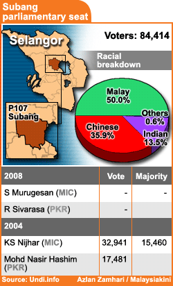 subang parliamentary seat 270208
