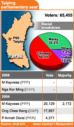 taiping parliamentary seat