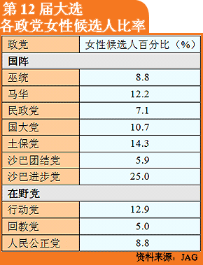 chinese version women candidate percentage