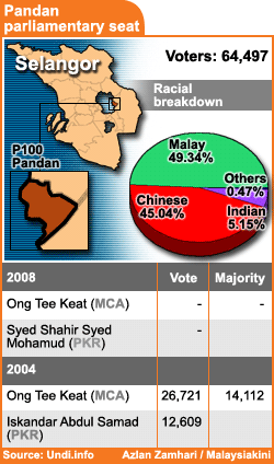 pandan parliamentary seat 270208