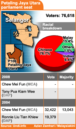 petaling jaya utara parliamentary seat