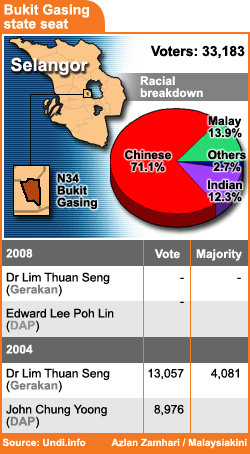 bukit gasing state seat