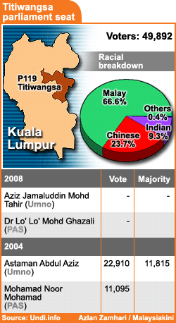 titiwangsa parliament seat