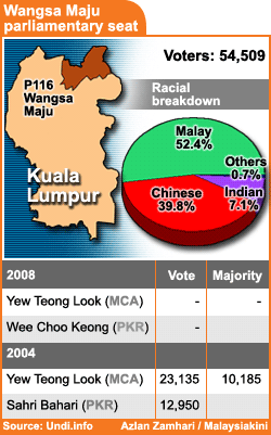 wangsa maju parliamentary seat