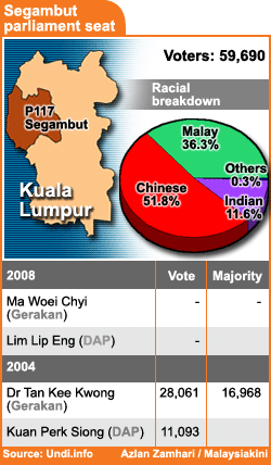 segambut parliamentary seat 010308