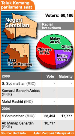 teluk kemang parliamentary seat