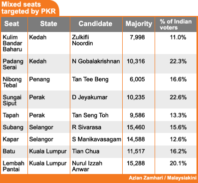 mixed seats targeted by pkr
