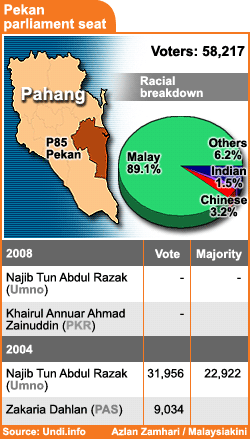 pekan parliamentary seat