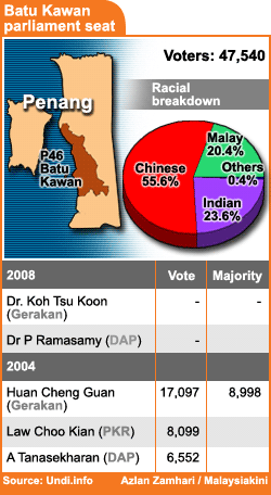 batu kawan parliamentary seat