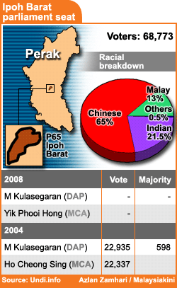 ipoh barat parliamentary seat