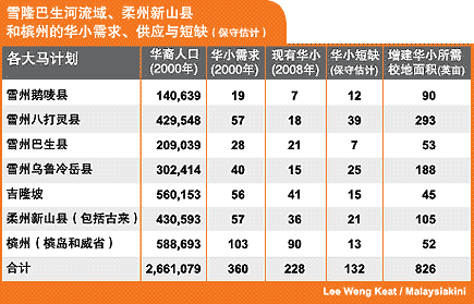 chinese chart chinese school amount needed 070308