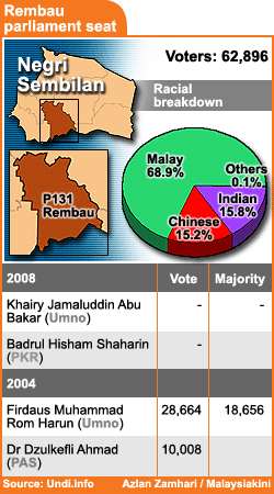 rembau parliamentary seat