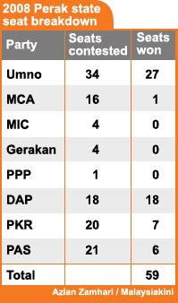 perak state seat breakdown