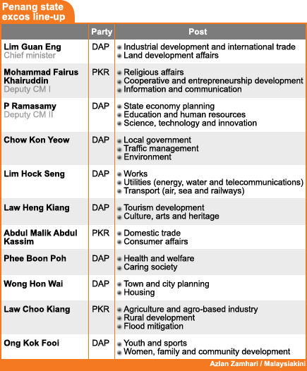 2008 penang state exco lineup