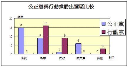 pkr vs dap vote analysis chart 02