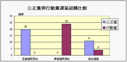 pkr vs dap vote analysis chart 01