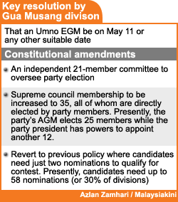 key resolution by gua musang umno division