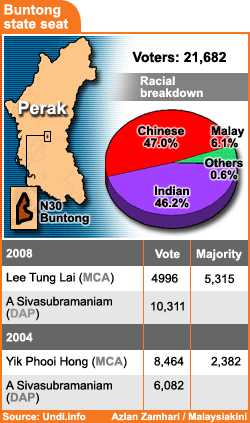 buntong perak results 310308
